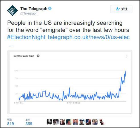 美大选日加移民网站被挤爆 加官员:美国人占一半