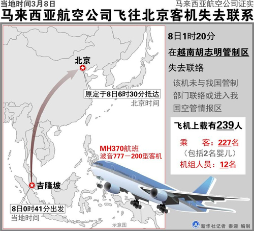 一架从吉隆坡飞往北京的航班今晨失去联络-5
