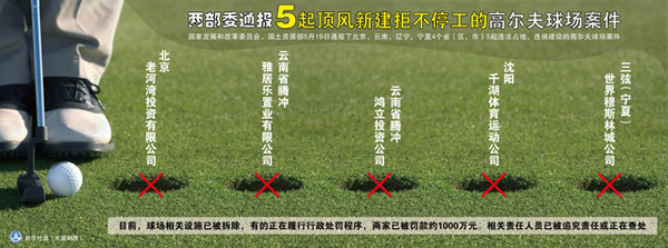 图表：两部委通报5起顶风新建拒不停工的高尔夫球场案件。 新华社发（大巢制图