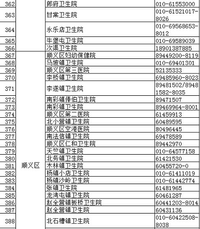 北京疾控中心权威发布正规预防接种门诊名录