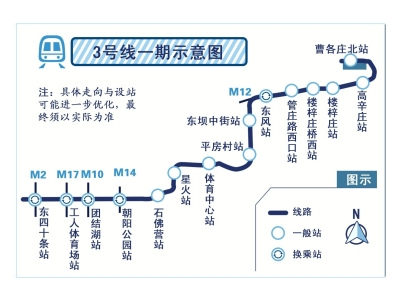 北京地铁3号线规划60年终开工（图）