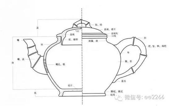 茶壶结构图