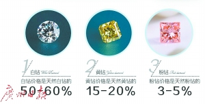 淘宝网上售卖合成钻石的宣传