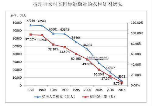 《中国的减贫行动与人权进步》白皮书(全文)