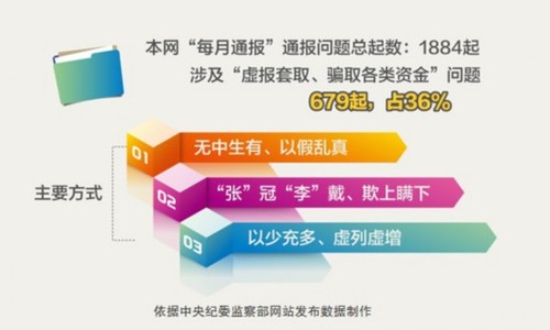 中国人口数量变化图_云姓的人口数量