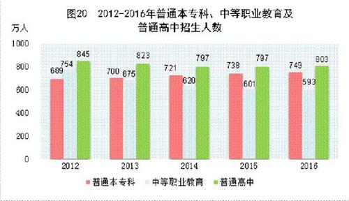 中华人民共和国2016年国民经济和社会发展统