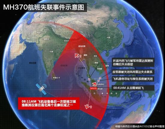 2014年3月15日，马来西亚总理纳吉布召开发布会，宣布来自失联航班的最后卫星联络是在马来时间3月8日的8时11分。