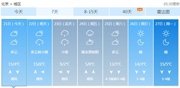 北京本周阴冷持续 最低气温或再跌回0℃
