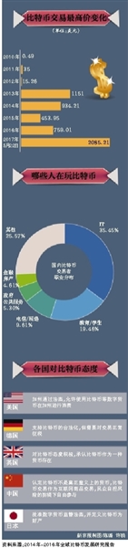 比特币的中国版图：交易量占全球60%