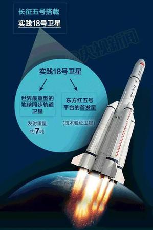 中国最大火箭“月半五”再出征有啥看点