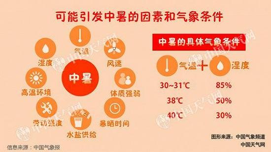 13省份局地气温或超40℃ 苏浙沪高温有望周末结束