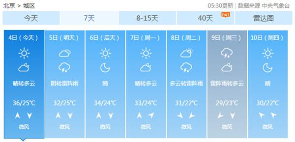 今天北京最高气温将达37℃ 明天或有雷雨