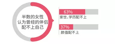 调查揭中国式相亲地图:近八成男性不接受高额彩礼