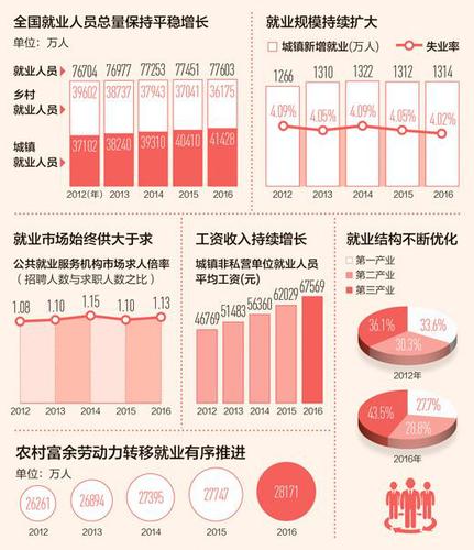 中国每年失踪人口_我国每年新增人口数