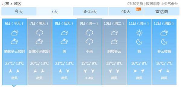 未来几天京城多雨气温降 返程需注意交通安全