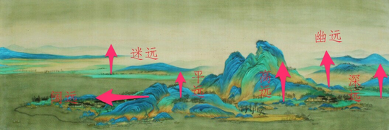 王希孟《千里江山图》局部六远比较图