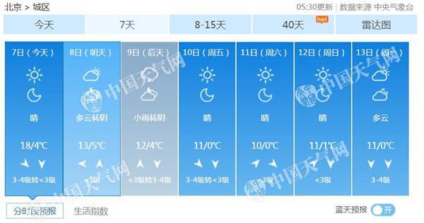 今天立冬北京迎来冷空气 驱散雾和霾大风达4级