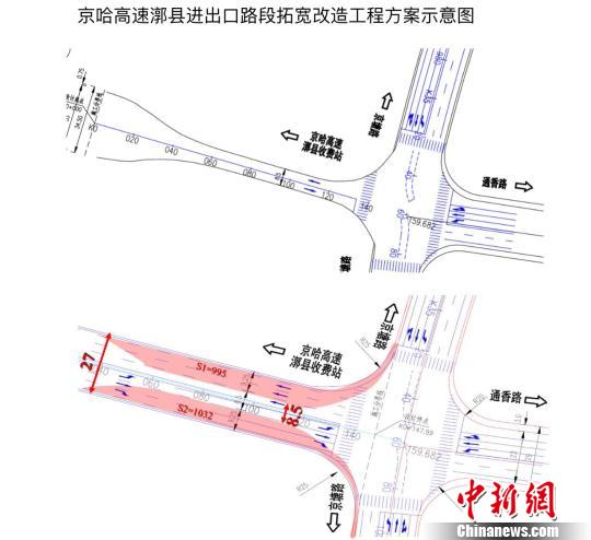 北京今年百项疏堵工程京哈高速漷县进出口改造完工
