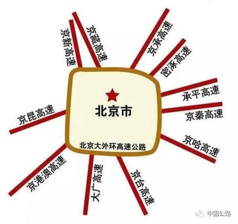 北京大七环将于今年6月主路贯通 全长940公里