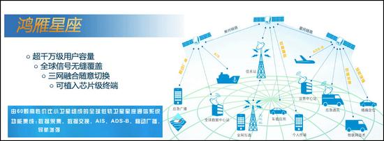 中国同时开建两个全球卫星系统 卫星总数超456颗 