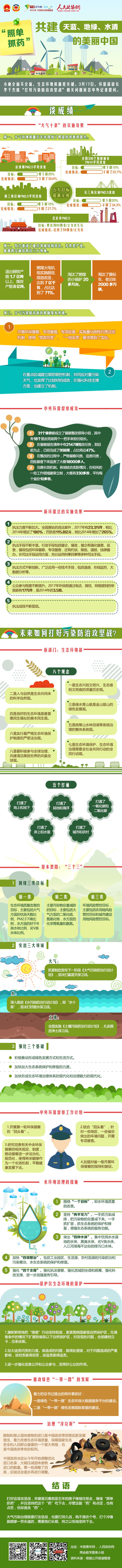 “照单抓药”共建天蓝、地绿、水清的美丽中国-政协网