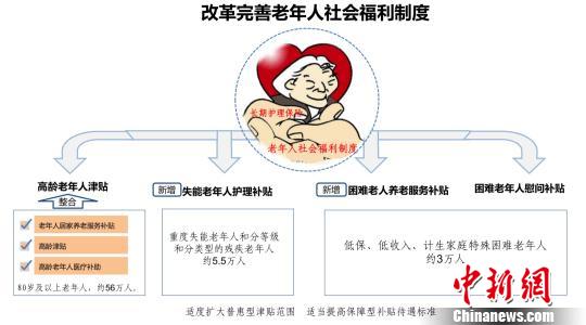 北京市民政局公布《关于加强老年人照顾服务完善养老体系的实施意见》。北京市民政局供图