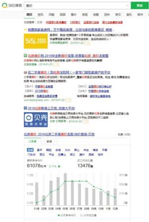 1月23日，使用百度和360旗下的搜索引擎搜索“房价”，得到的结果。网页截图