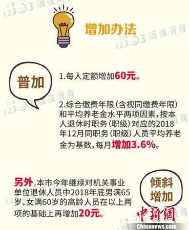 上海增加机关事业单位退休人员养老金。供图