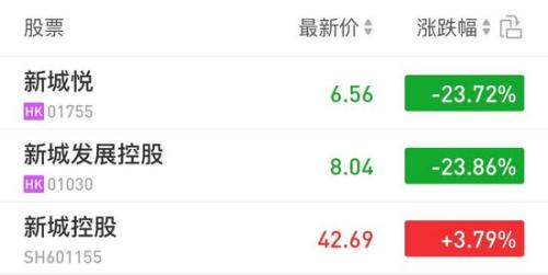 王振华掌控的上市公司的3日股价表现。