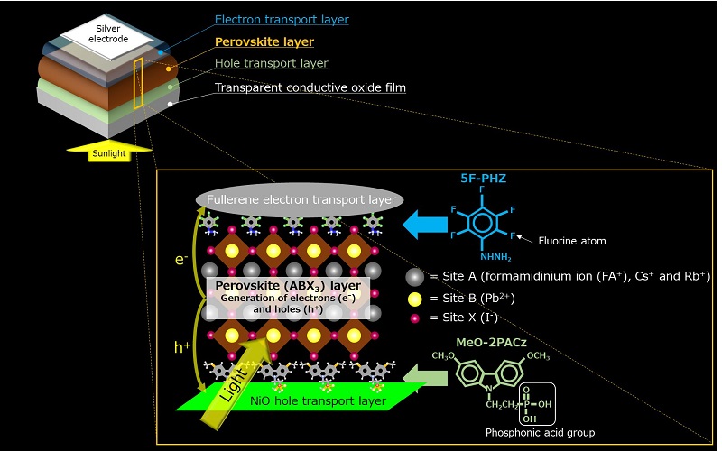 新钙钛矿电池连续发电逾千小时，光电转换效率超20%