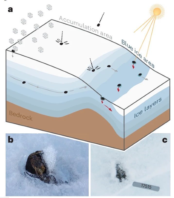 数千颗陨石消失于南极冰层