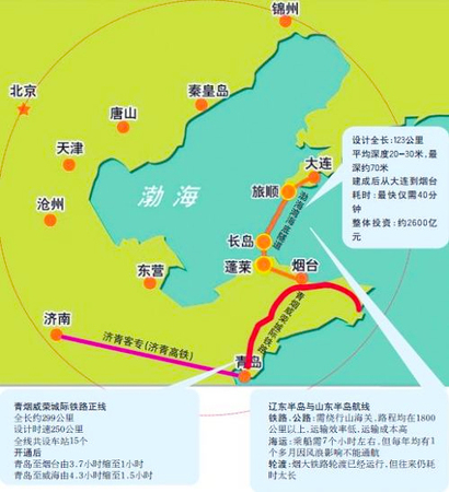 渤海海底高铁引关注-专家：或将纳入“十三五”2