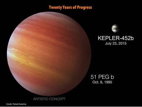 该行星被命名为“Kepler-452b”，公转周期(也就是一年)385天，但目前尚不清楚它是否能支持生命的存在。