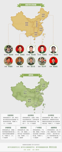 中国五大战区司令部驻地公开 管辖省份曝光