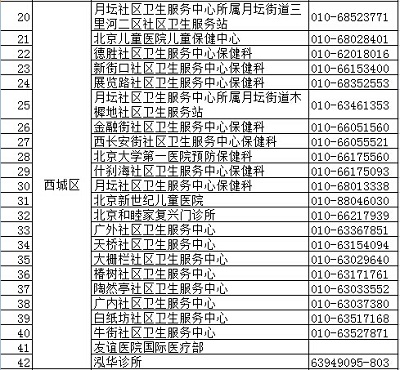 北京疾控中心权威发布正规预防接种门诊名录