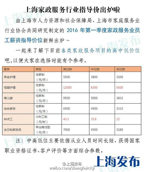 上海家政服务业指导价