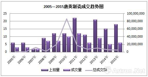数据来源：雅昌艺术市场监测中心（AMMA），统计时间：2016年5月31日