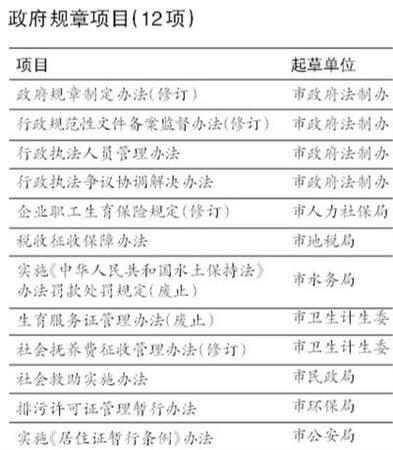北京法制办：拥堵费暂未纳入今年立法工作计划