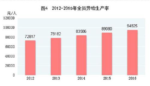 受权发布：中华人民共和国2016年国民经济和社会发展统计公报
