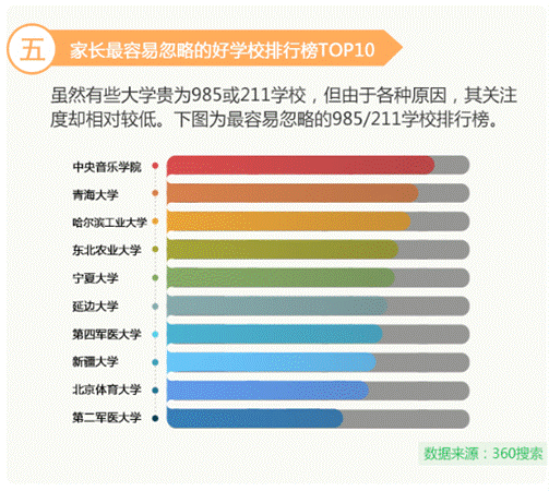 高考让中国父母“操碎心” 360发布2017《高考家长操心指数》