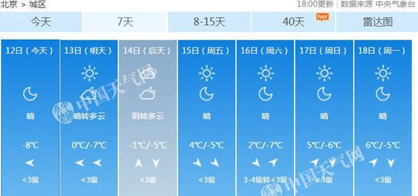 天寒地冻！北京气温持续走低 最高气温仅0℃
