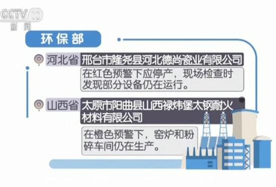环保部：京津冀及周边22家单位存在涉气环境问题