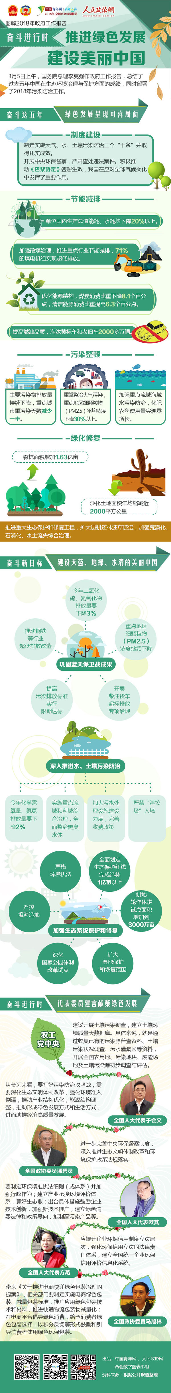 【奋斗进行时】推进绿色发展，建设美丽中国！ - 政协网