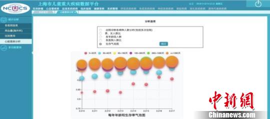中国儿童重大疾病数据合作应用中心有了“上海模式”