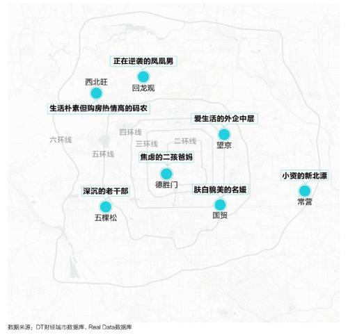 北京地铁商圈数据图鉴。图片来源：贝壳研究院