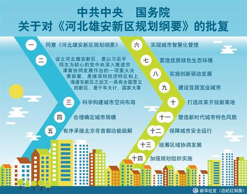 图表：（资料图表）中共中央 国务院关于对《河北雄安新区规划纲要》的批复 新华社发 边纪红 制图