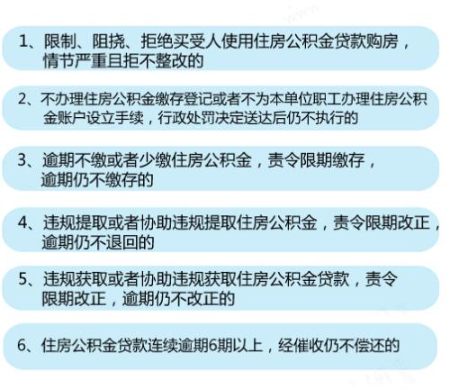 6种情形将列入住房公积金“黑名单”。<a target='_blank' href='http://www.chinanews.com/' >中新网</a>记者 李金磊 制图