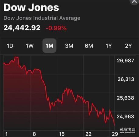 特朗普发推警告选民慎重:如果想股票跌就投民主党